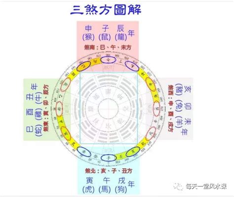 年煞|劫煞 劫煞在年柱